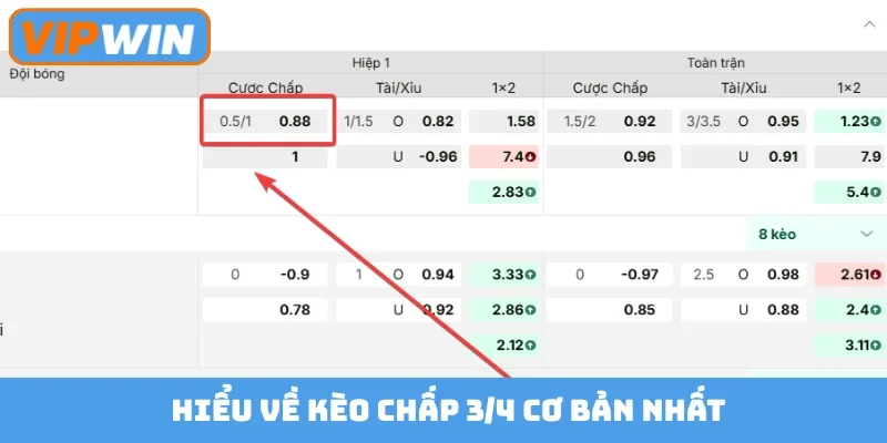 Hiểu về kèo chấp 3/4 cơ bản nhất