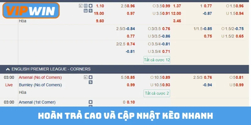 Hoàn trả cao và cập nhật kèo nhanh