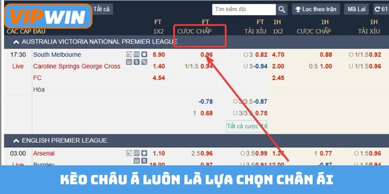 Kèo châu Á luôn là lựa chọn chân ái