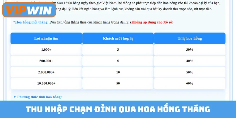 Thu nhập chạm đỉnh qua hoa hồng tháng