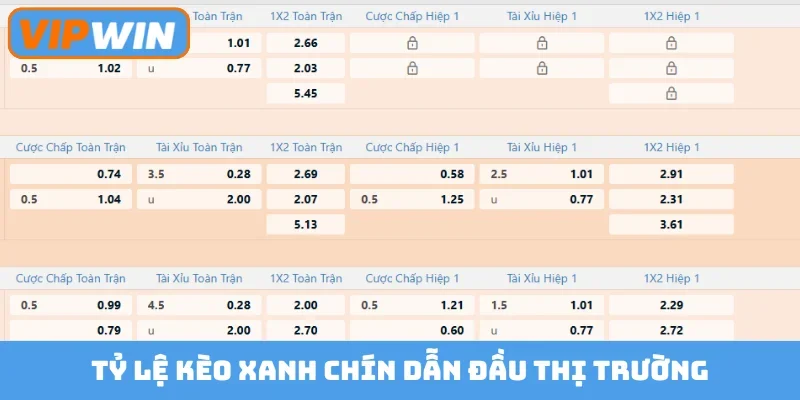 Tỷ lệ kèo xanh chín dẫn đầu thị trường